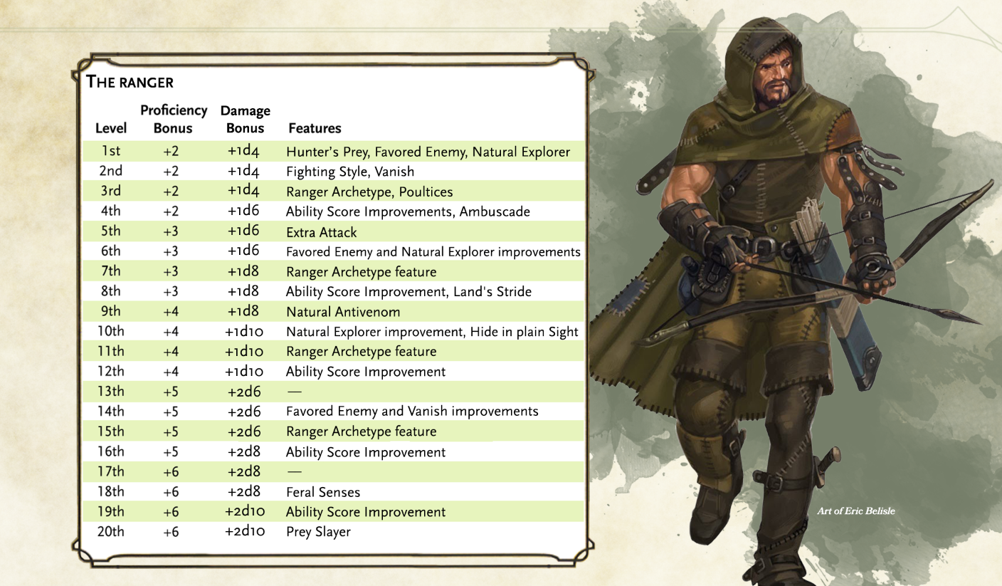 5e New Ranger